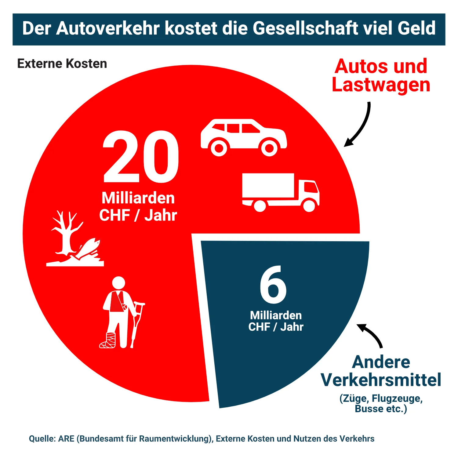 Externe Kosten - Okt 2024 version