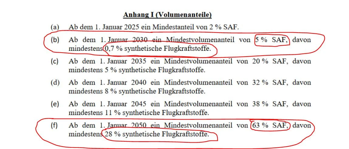 Anteil synthetischer Flugtreibstoffe