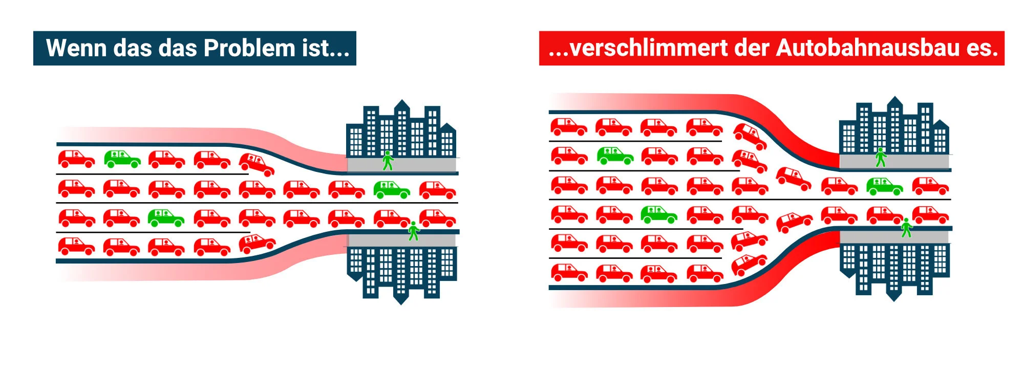 Flaschenhals Stadt