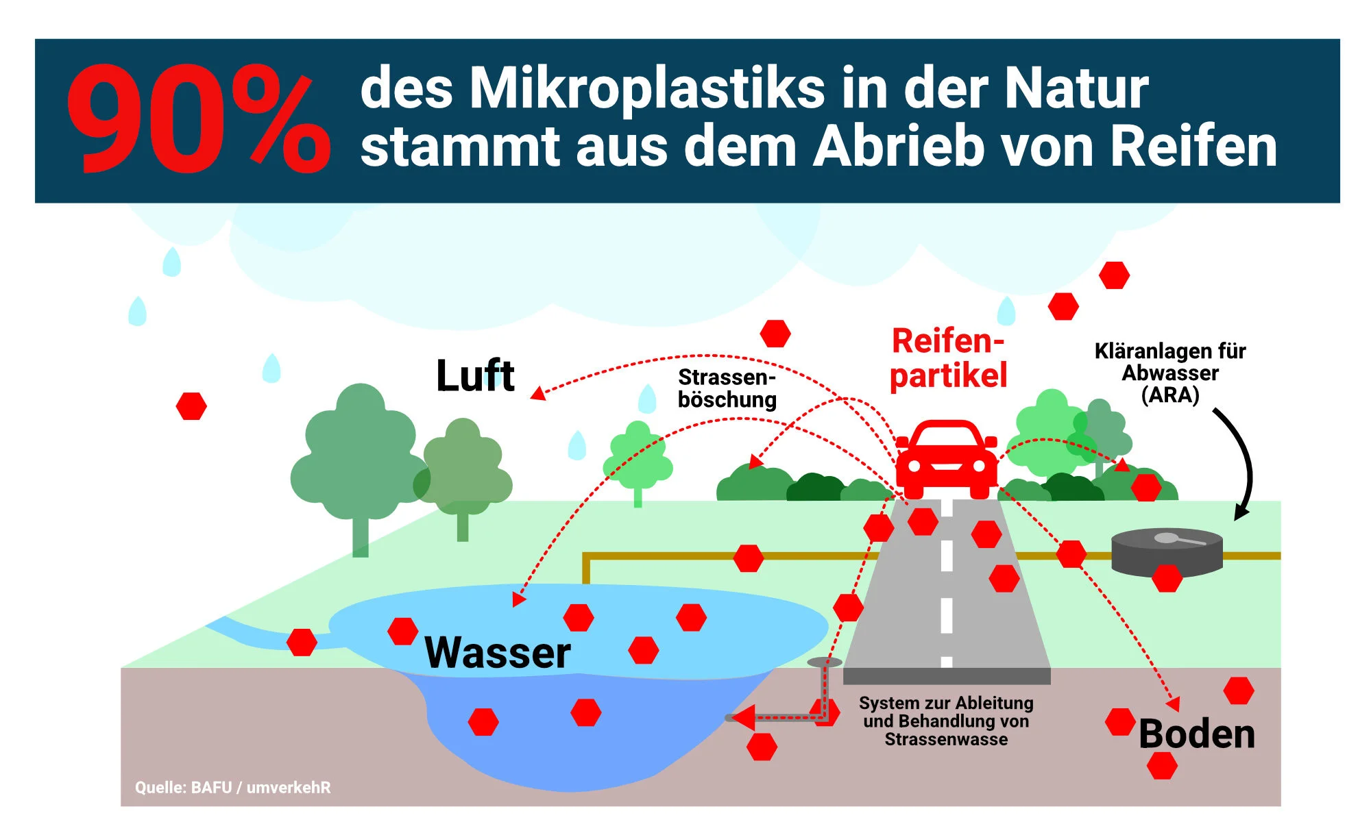 Mikroplastik Reifenabrieb