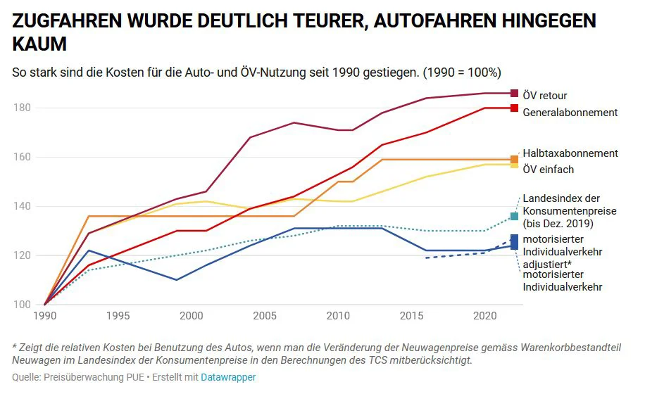 Preis OV Auto