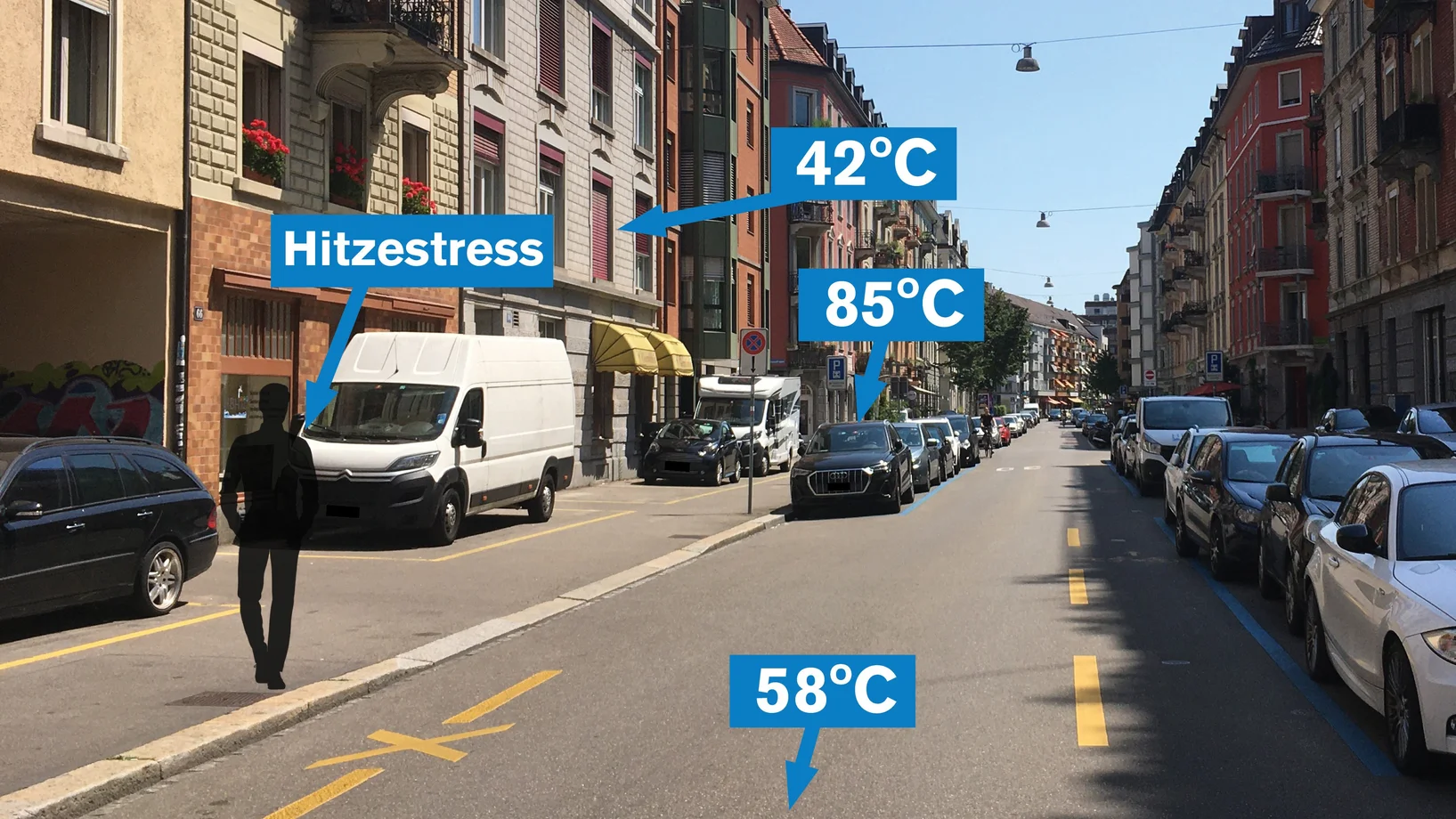 Zentralstrasse Oberflächentemperatur